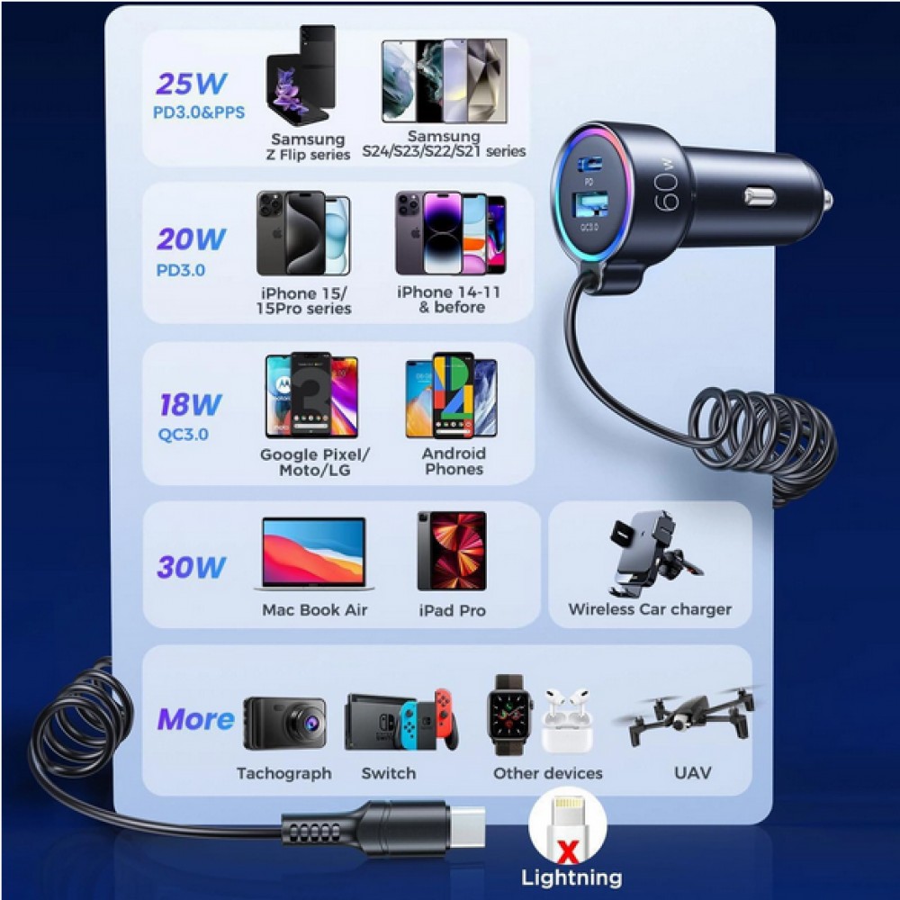 Joyroom 3in1 Zigarettenanzünder Adapter 60W Fast Charger mit integriertem USB-C Kabel & USB-C + USB-A QC3.0 Anschluss