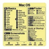 Autocollant de raccourcis pratique et transparent pour Mac OS - Les raccourcis clavier les plus importants