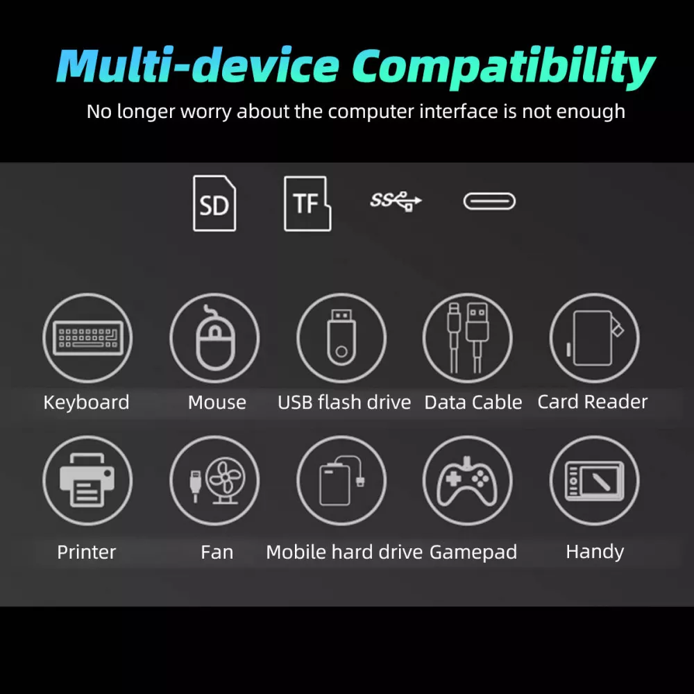 Lecteur USB-C vers cartes mémoire SD & Micro-SD et USB (4 en 1) pour MacBook & iPad - Blanc