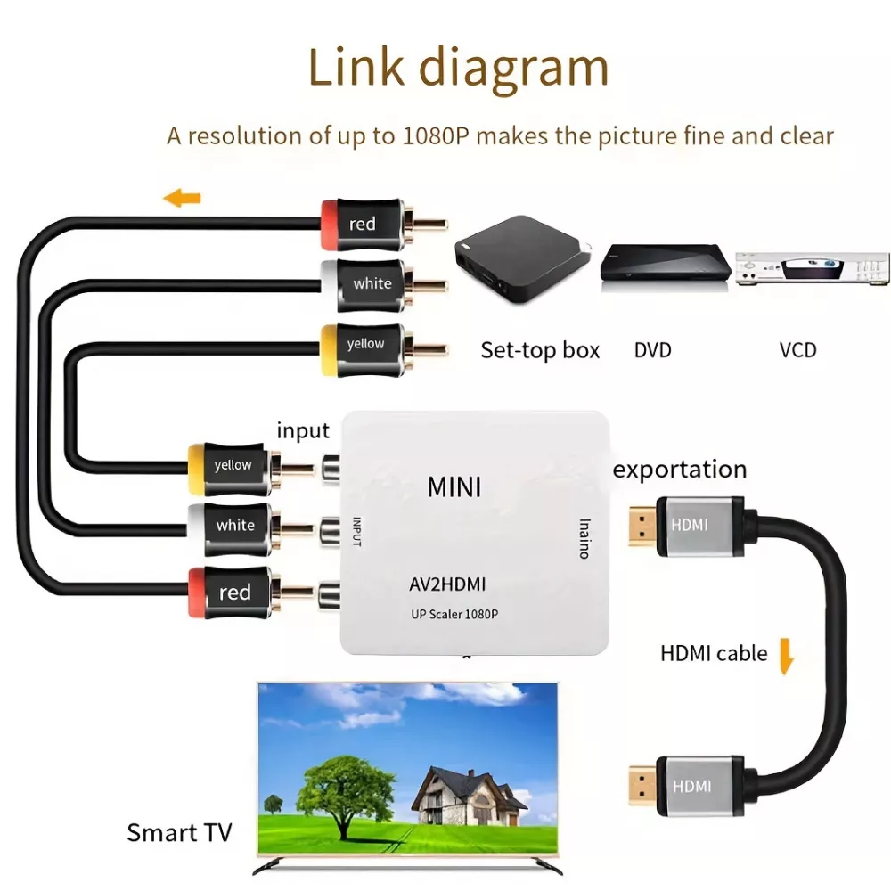 Mini Adapter Cinch RCA AV zu HDMI 1080P Konverter für TV / PC / Spielekonsole - Schwarz