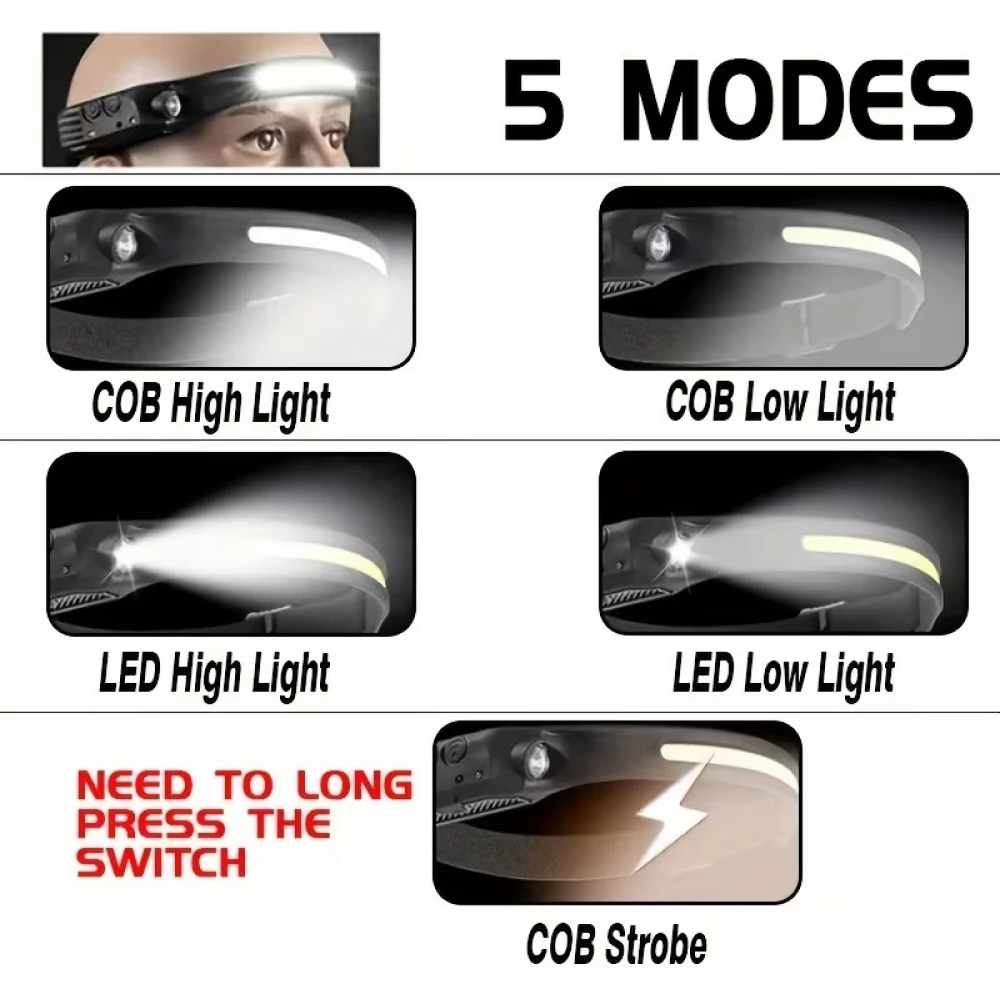 Lampe frontale LED rechargeable avec capteur de mouvement 5 modes lumineux - Noir